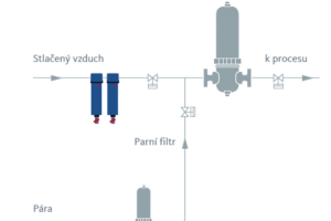 parny-sterilny-filter-schema-BEKO-Grodina-1